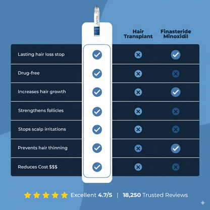 Advanced Hair Growth Roll-On Serum.