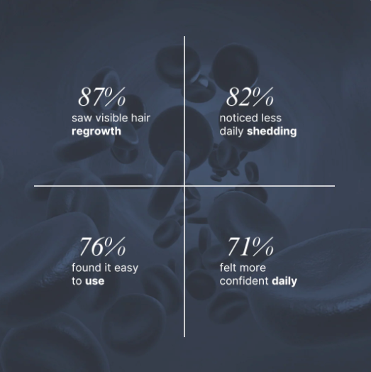 #1 viral PDRN Hair Growth
