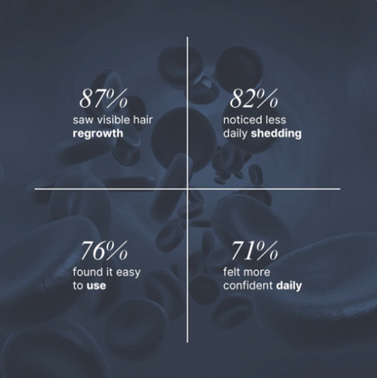 #1 viral PDRN Hair Growth