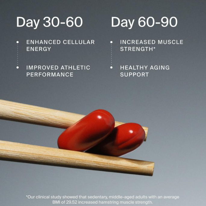 Mitopure Urolithin A Softgels