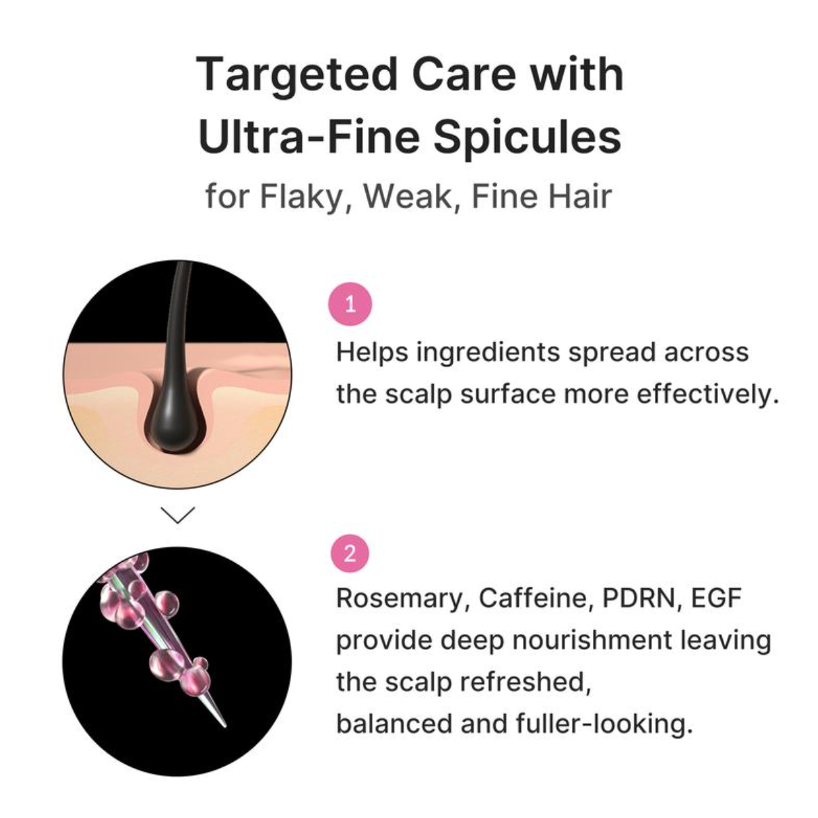 Hair Growth Roller